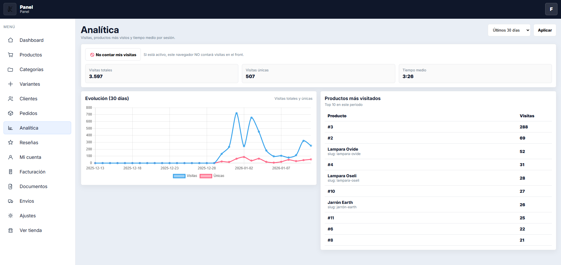 Panel de control Tienwa